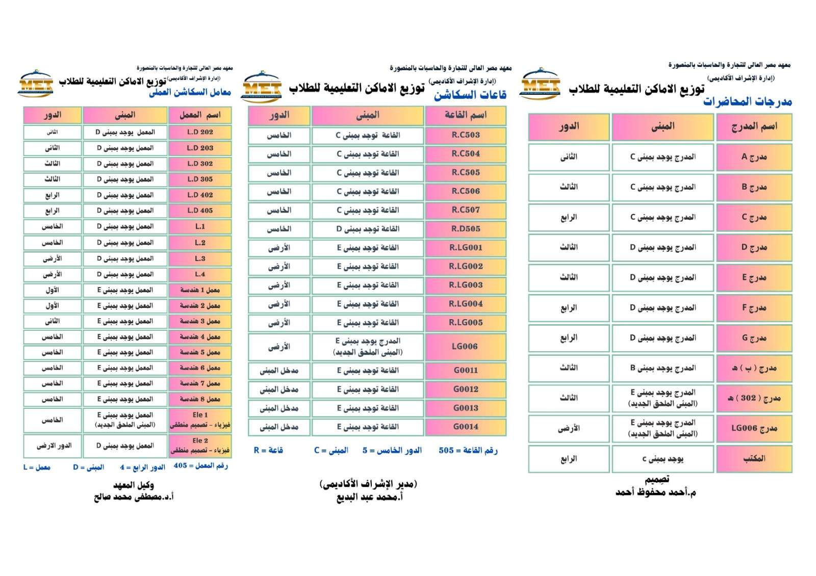 توزيع الأماكن التعليمية للطلاب للعام الجامعي 2025/2024	